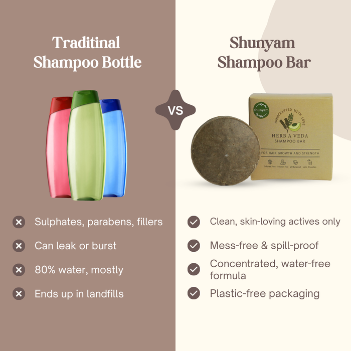 Herb-a-Veda Shampoo Bar for Hair Growth and Strength