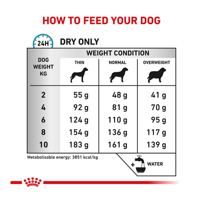 Royal Canin Anallergenic Small Dog feeding guide.