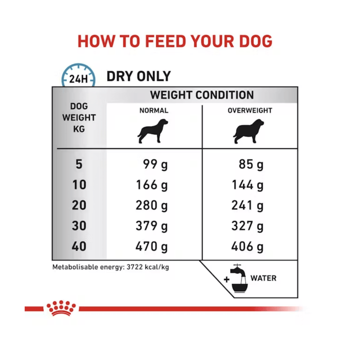 Royal Canin Hypoallergenic Moderate Calorie for Dogs feeding guide.