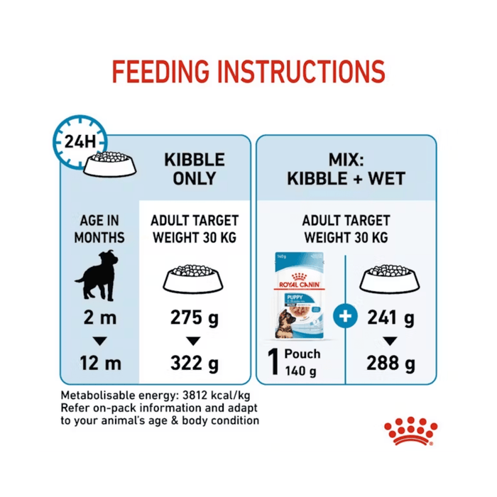 Royal Canin Maxi Puppy feeding guide.