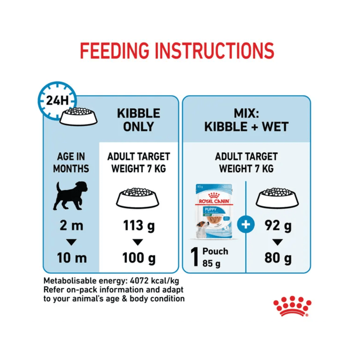 Royal Canin Mini Puppy feeding guide.