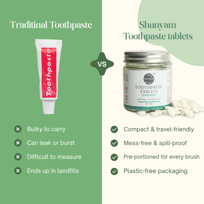 Toothpaste Tablets Refill Pack | 210 Tablets | Compostable Packaging